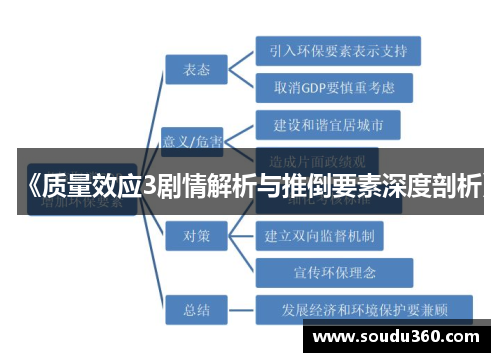 《质量效应3剧情解析与推倒要素深度剖析》